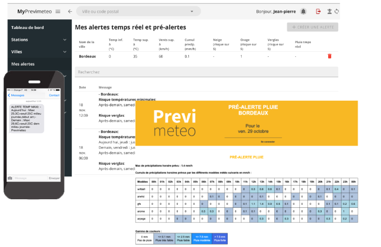 Copie écran alertes météo sur interface My previmeteo